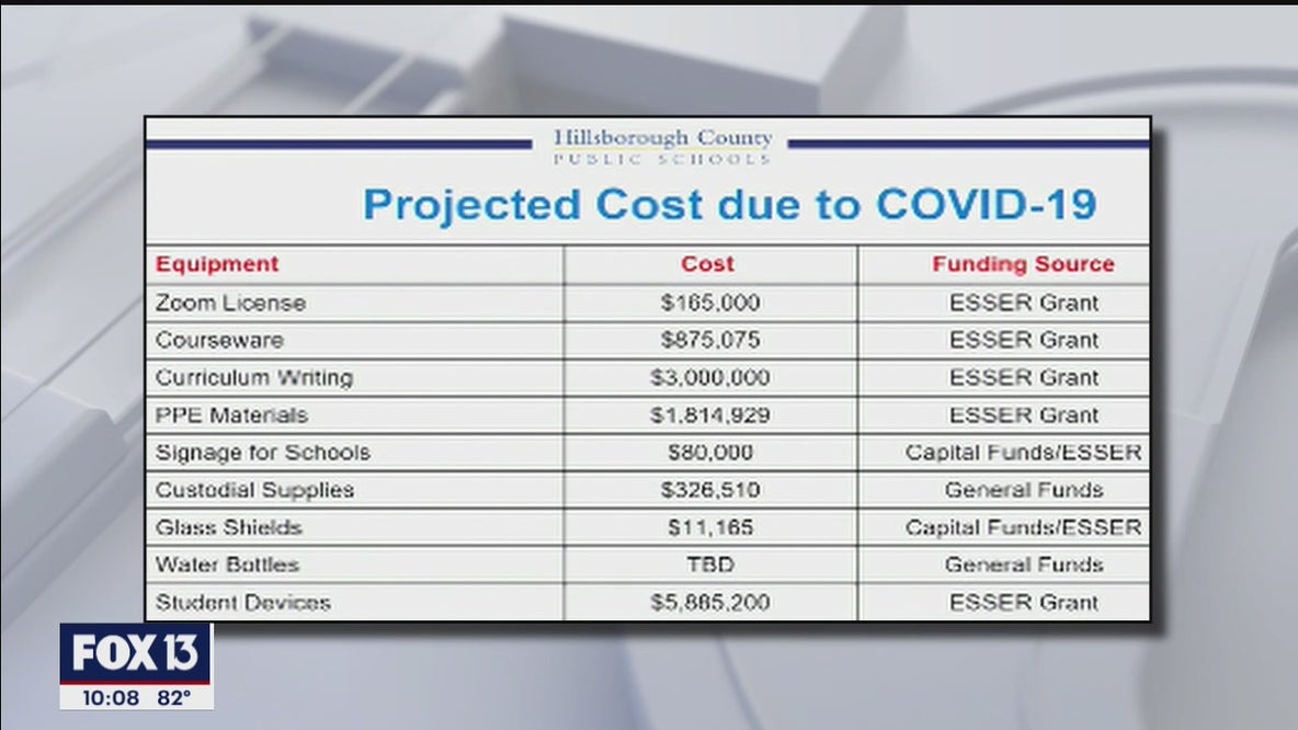 Schools face high costs for back to school during pandemic